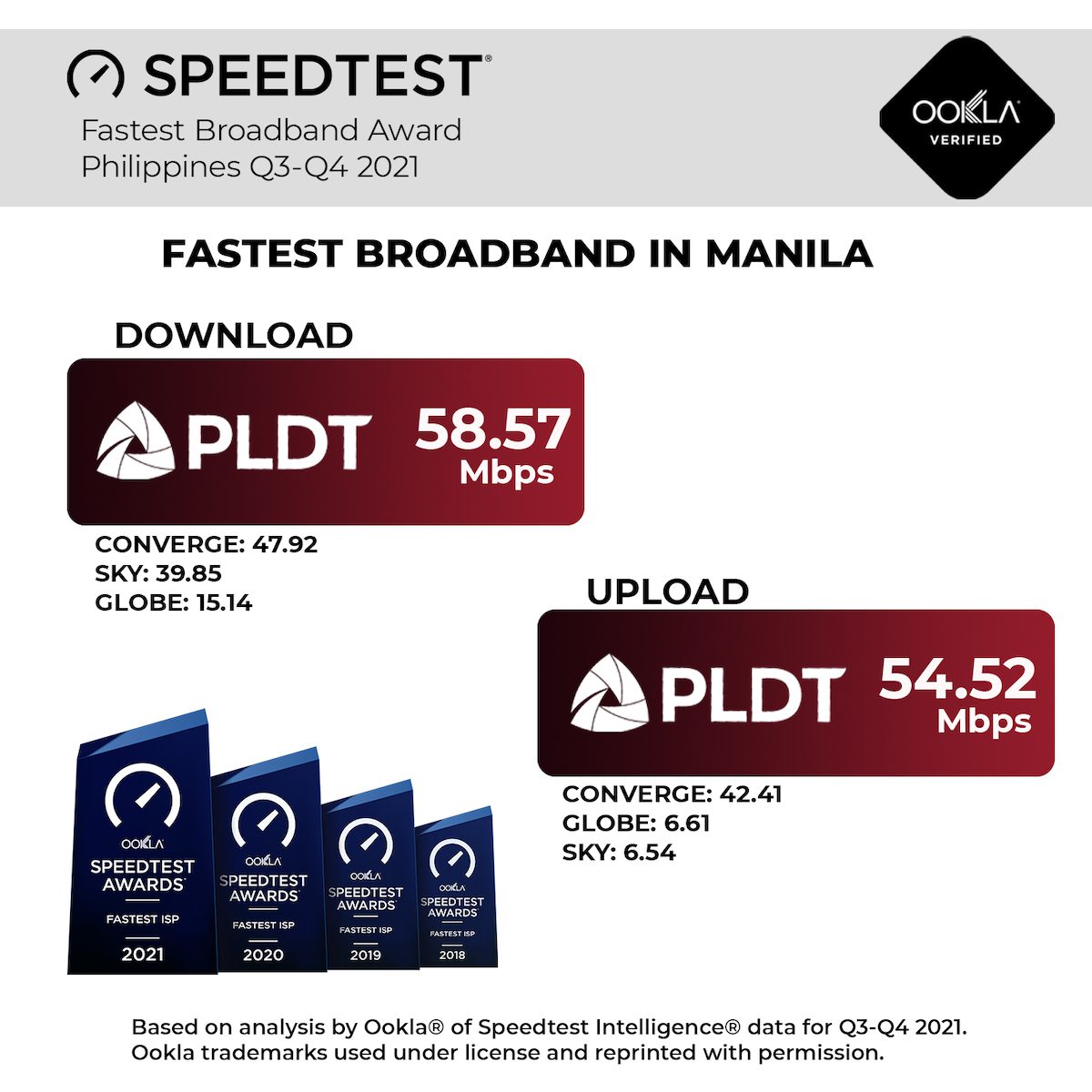 PLDT is Philippines’ fastest internet provider in 2021 – Ookla®